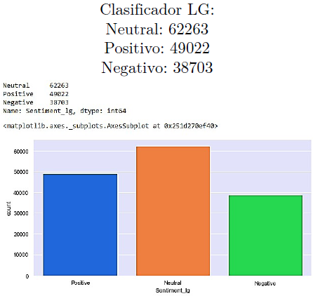 Resultados del clasificador LR