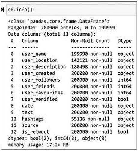 Informaci�n del conjunto de datos