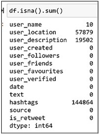 Total de valores nulos