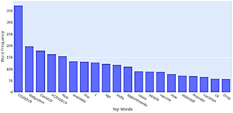 Palabras m�s usadas en los tweets