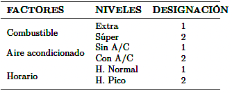 Tabla 3.