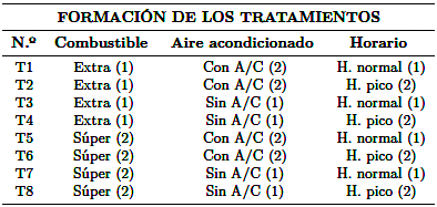 Tabla 5.