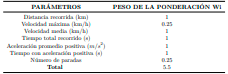 Tabla 1.