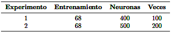 Tabla 5.
