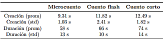 Tabla 1.