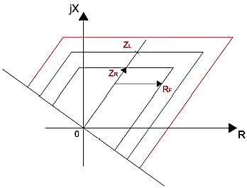 Diagrama R-X. Caracter&iacute;stica cuadrilateral [14]