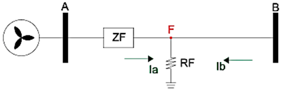 Diagrama de falla trif&aacute;sica con resistencia de falla [16]