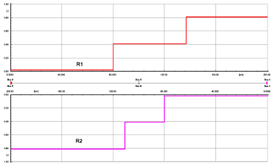 Proyecci&oacute;n de las zonas de protecci&oacute;n de los rel&eacute;s R1 y R2