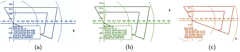 Cortocircuito en L2 a) Potencia m&aacute;xima de operaci&oacute;n; b) Potencia m&iacute;nima de operaci&oacute;n y c) Potencia nominal