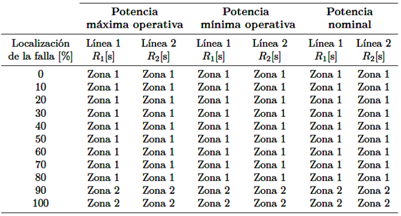 Aplicaci&oacute;n del m&eacute;todo de ajuste cuadrilateral adaptativo.