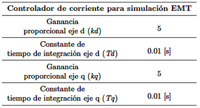 Datos del generador e&oacute;lico tipo full-converter