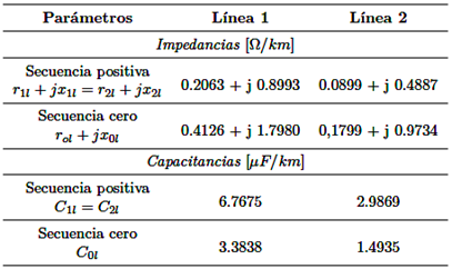 Par&aacute;metros el&eacute;ctricos de las l&iacute;neas