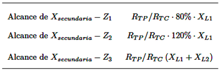 Reactancias vistas por el rel&eacute; 7SA522 [17]