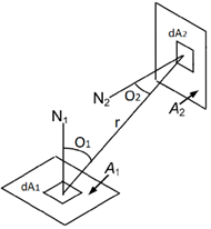 Geometr&iacute;a b&aacute;sica del factor de visi&oacute;n