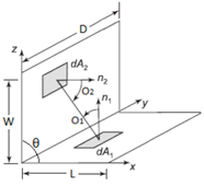 Rect&aacute;ngulos de igual ancho, con borde com&uacute;n y &aacute;ngulo θ incluido