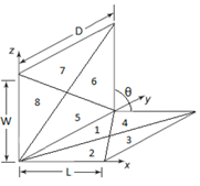 Divisi&oacute;n de superficies rectangulares en elementos triangulares