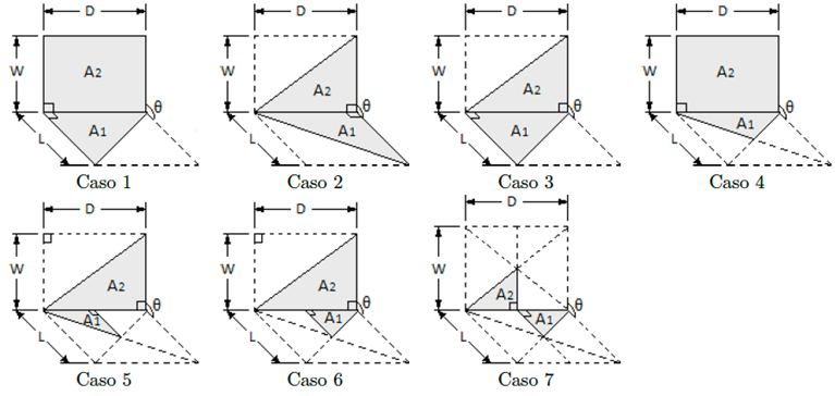 Configuraciones b&aacute;sicas para geometr&iacute;as triangulares