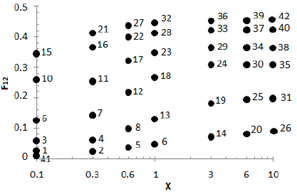 Esquema para aplicar las ra&iacute;ces cruzadas