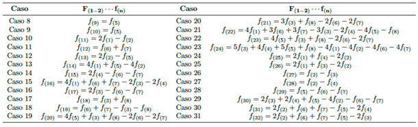 Configuraci&oacute;n de factores de visi&oacute;n para superficies triangulares