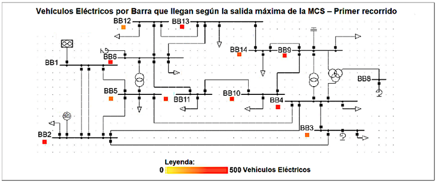 Número de vehículos eléctricos que llegan según la salida máxima de la simulación Montecarlo - escenario 1