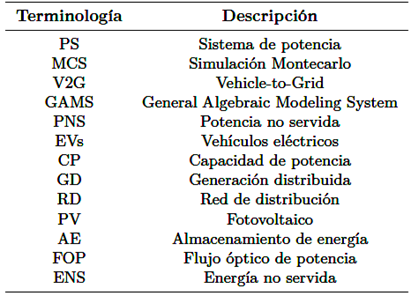 Terminología utilizada en este artículo