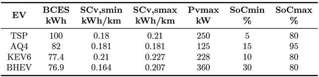Modelos de vehículos eléctricos (data del 2021)