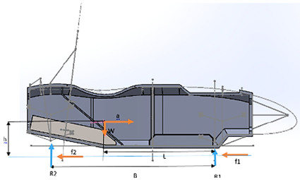 Diagrama de cuerpo libre longitudinal [15]