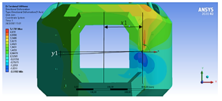 Distancia x1 y y1 [15]