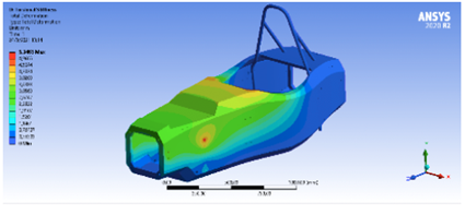 Deformaci&oacute;n de rigidez torsional [15]