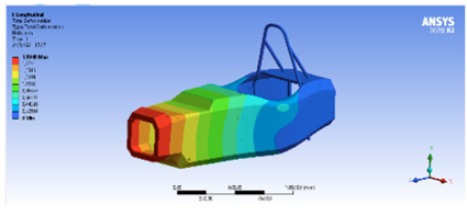 Deformaci&oacute;n en rigidez longitudinal [15]