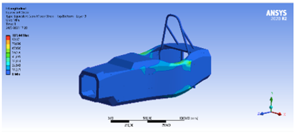 Esfuerzos longitudinales [15]