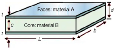 T&iacute;pica estructura de s&aacute;ndwich [4]