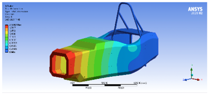 Deformaci&oacute;n en el frenado [15]