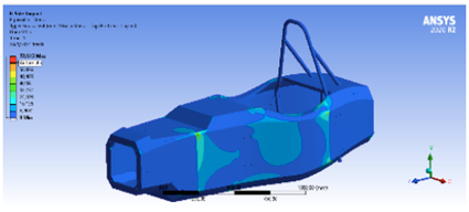Esfuerzos de impacto lateral [15]