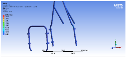 Esfuerzos en el Main Hoop [15]