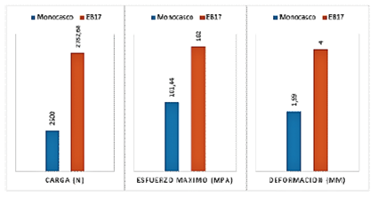 Resultados rigidez longitudinal [15]