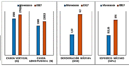 Resultados de frenado [15]