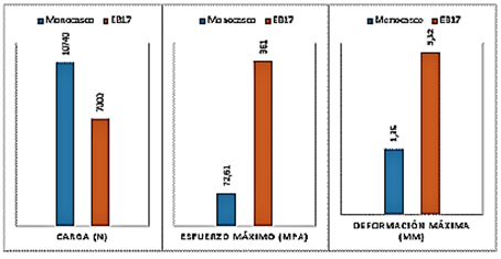 Resultados impacto lateral [15]