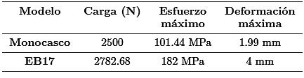 Comparativa rigidez longitudinal [15]