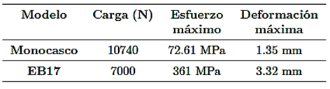 An&aacute;lisis impacto lateral [15]