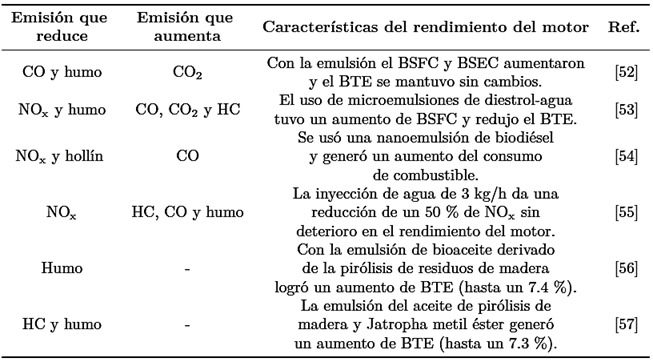 Mezcla de combustible dual con bioaceite y alcohol con biog&aacute;s