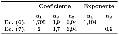 Valores calibrados de coeficientes y exponentes