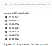 Figura 13. 