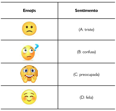 Representa��o do sentimento. Juazeiro, BA, Brasil, 2023