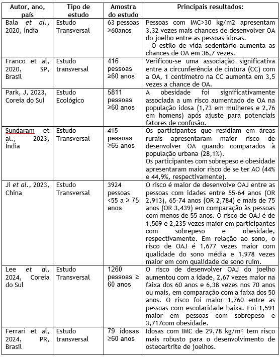 Caracteriza��o dos estudos inclu�dos na revis�o conforme autor, ano, pa�s, tipo de estudo, amostra e principais resultados (n=07). Jo�o Pessoa, PB, Brasil, 2024.