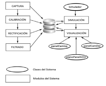 Vinculación entre las funcionalidades y clases del
sistema.