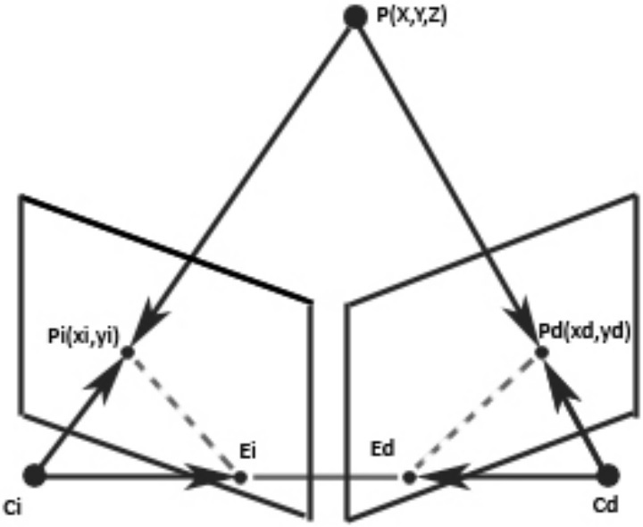 Geometría epipolar