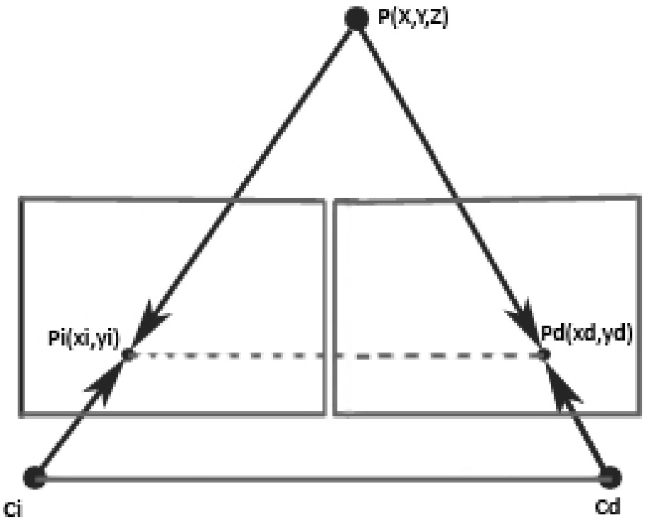 Orientación estéreo