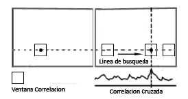 Correspondencia por correlación cruzada.