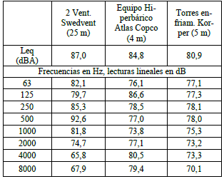 Lecturas Fase II Campo Libre: 07/2009.
